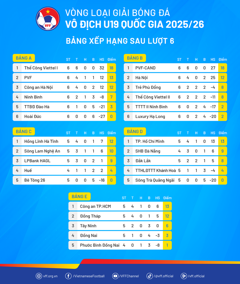 Xâm phạm thân thể trọng tài, HLV U19 Hà Tĩnh bị đình chỉ nhiệm vụ 6 trận và chịu phạt 7,5 triệu đồng_695232c895e2e.png