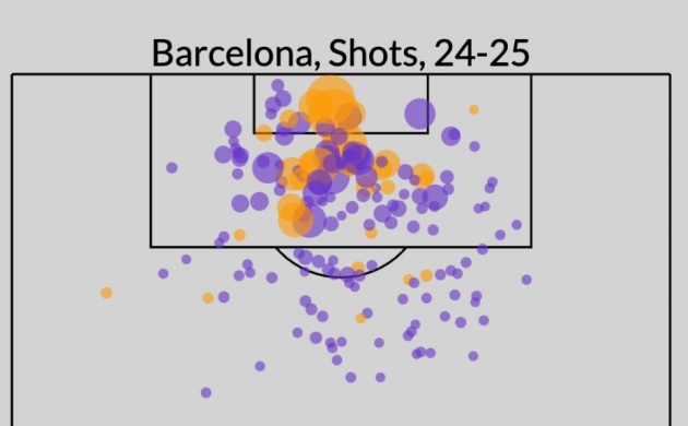 4 yếu tố sẽ giúp Barca quật ngã Real Madrid: Hiệu quả đáng sợ; Tam tấu hủy diệt_695babfb910df.jpeg