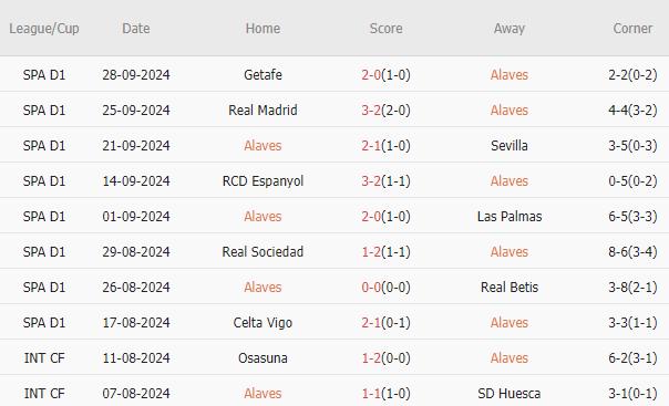 Alaves vs Barcelona (21h15, 06/10): Tìm lại niềm vui chiến thắng_695bb09a14b90.jpeg