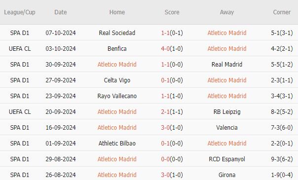 Atletico Madrid vs Leganes (21h15, 20/10): Chủ nhà thị uy sức mạnh_695bada04fceb.jpeg