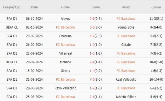 Barca vs Sevilla (02h00, 21/10): 3 bàn; Đà thăng hoa kéo dài_695bad4920ec4.jpeg