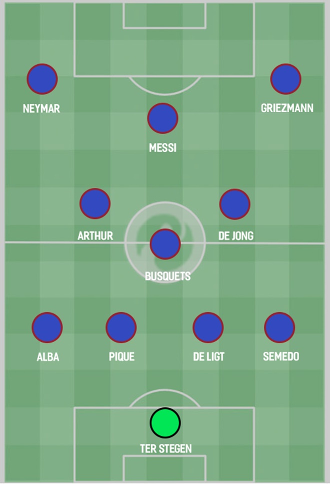 Barcelona và 3 sơ đồ chiến thuật tối ưu nhất mùa giải 2019/2020_695cce7776c65.jpeg