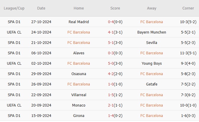 Barcelona vs Espanyol (22h25, 03/11): Cơ hội để hơn Real 9 điểm_695baa15dbf57.jpeg