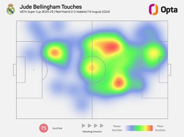 Bellingham và Rodrygo cần nhường ‘sân chơi’ cho Mbappe và Vinicius_695bc18051075.jpeg