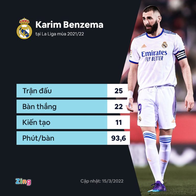 Benzema phá kỷ lục của huyền thoại Henry_695c453d609fa.jpeg