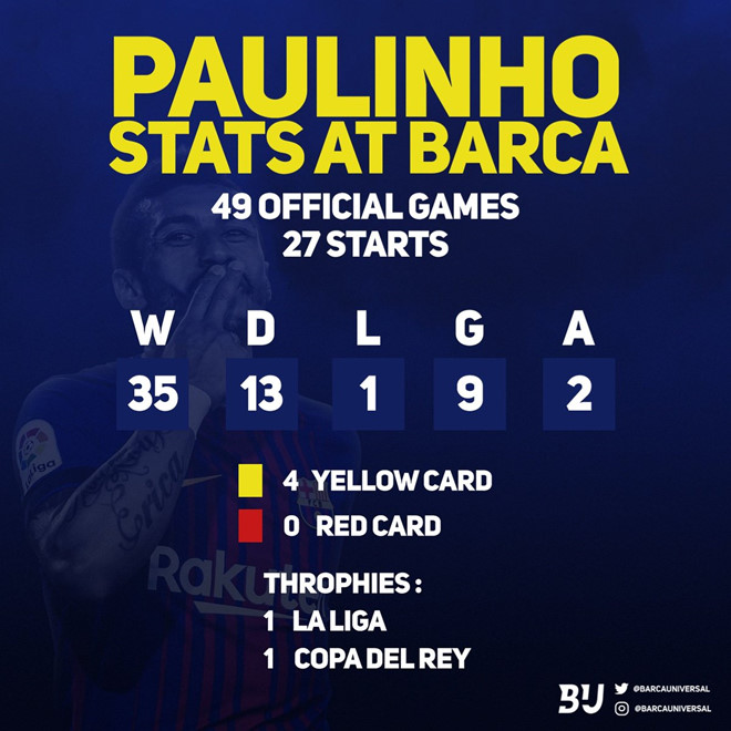 Chuyển nhượng thất vọng, Barca sẽ nhờ cậy Messi tới bao giờ?_695d02324d6b8.jpeg