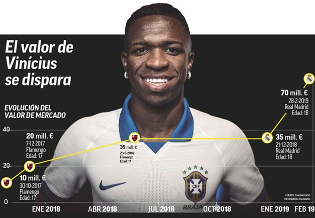 Dính chấn thương, sao trẻ Real vẫn lọt top giá trị chuyển nhượng_695cdc0262da3.jpeg