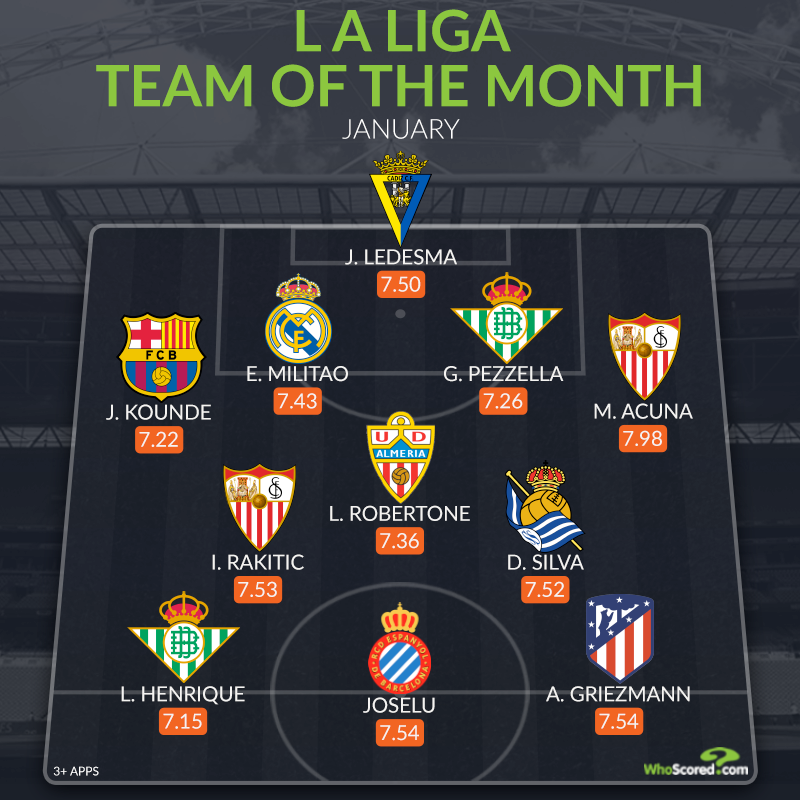 Đội hình tiêu biểu La Liga tháng 1: Điểm tựa hàng thủ, “nguồn sống” Atletico_695c289f8b9bc.png