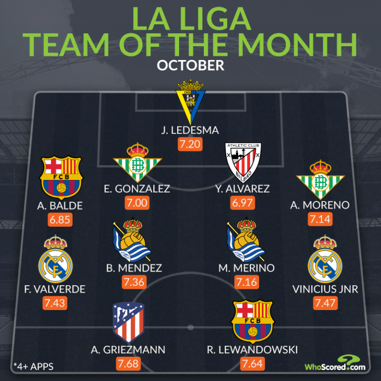 Đội hình tiêu biểu La Liga tháng 10_695c301408af4.png