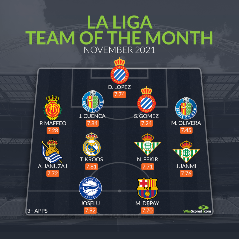 Đội hình tiêu biểu La Liga tháng 11: 2 người cũ Man United, lão tướng Real_695c4f44e4028.png