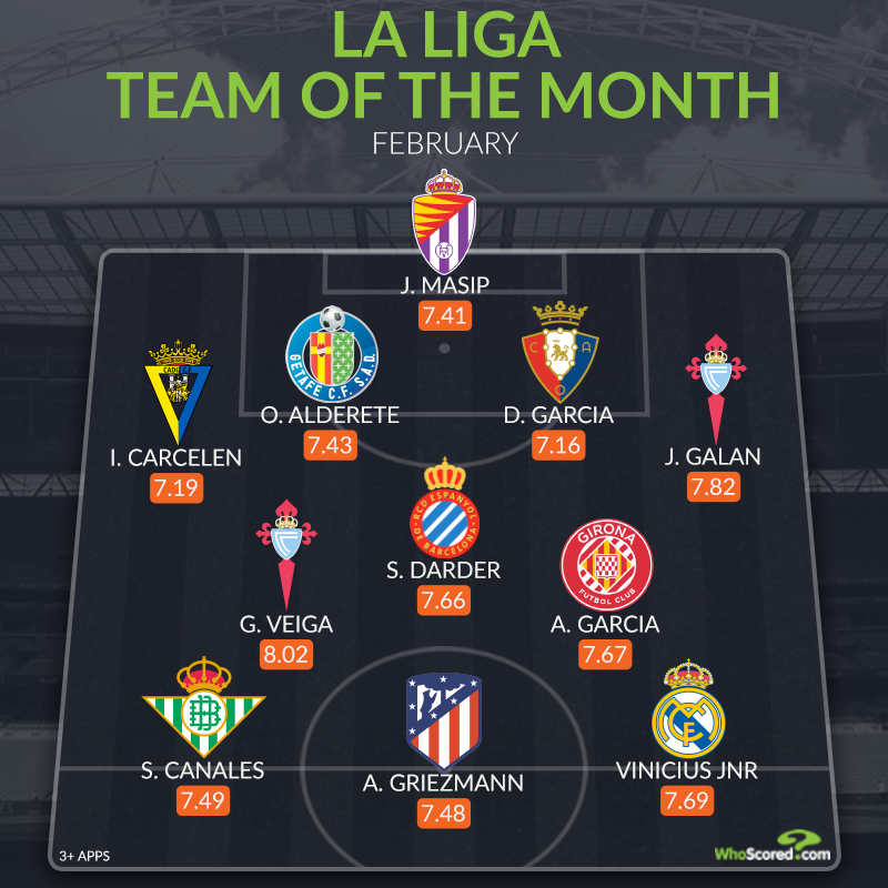 Đội hình tiêu biểu La Liga tháng 2: Bộ đôi thành Madrid_695c253bd3f57.png