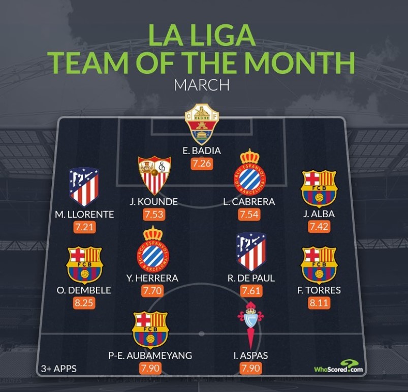 Đội hình tiêu biểu La Liga tháng 3: 4 sao Barca, 2 trò cưng Simeone_695c422cc0efb.jpeg