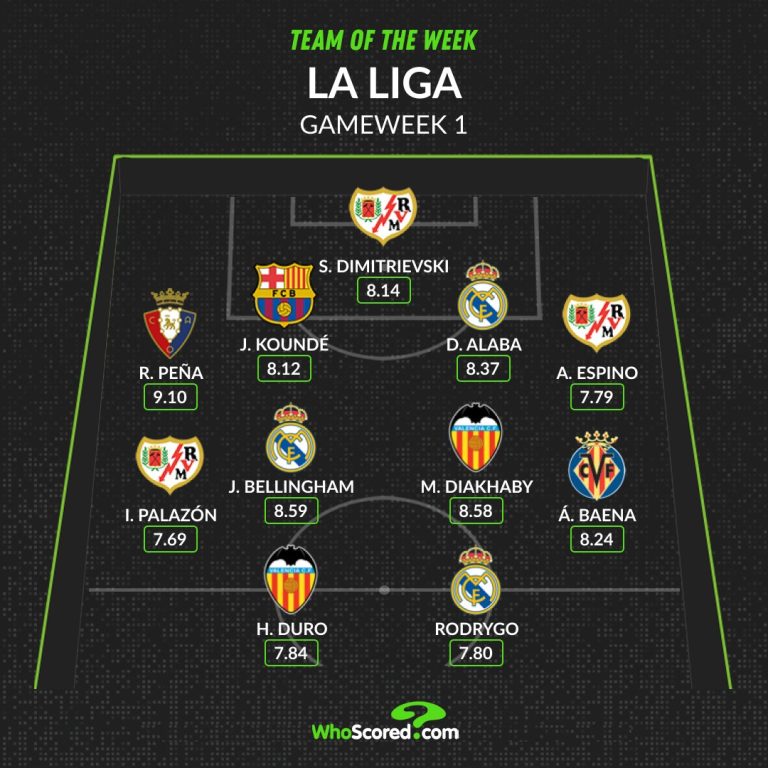 Đội hình tiêu biểu vòng 1 La Liga: Bộ đôi Real, lá chắn Barca_695c1c1e9a812.jpeg