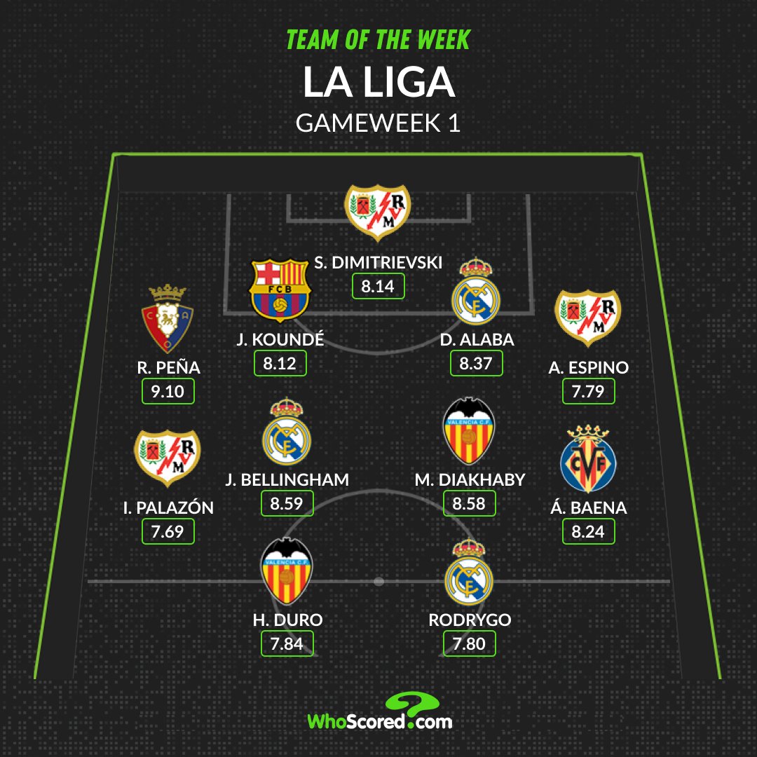 Đội hình tiêu biểu vòng 1 La Liga: Bộ đôi Real, lá chắn Barca_695c1c1e9a812.jpeg