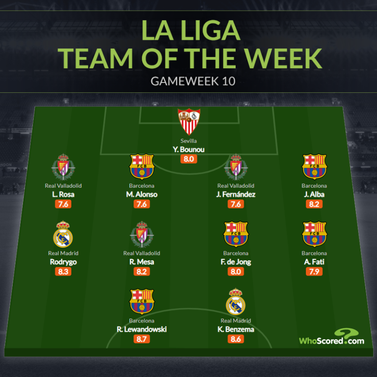 Đội hình tiêu biểu vòng 10 La Liga: Barca “chiếm sóng”, bộ đôi Real_695c3204747b0.png