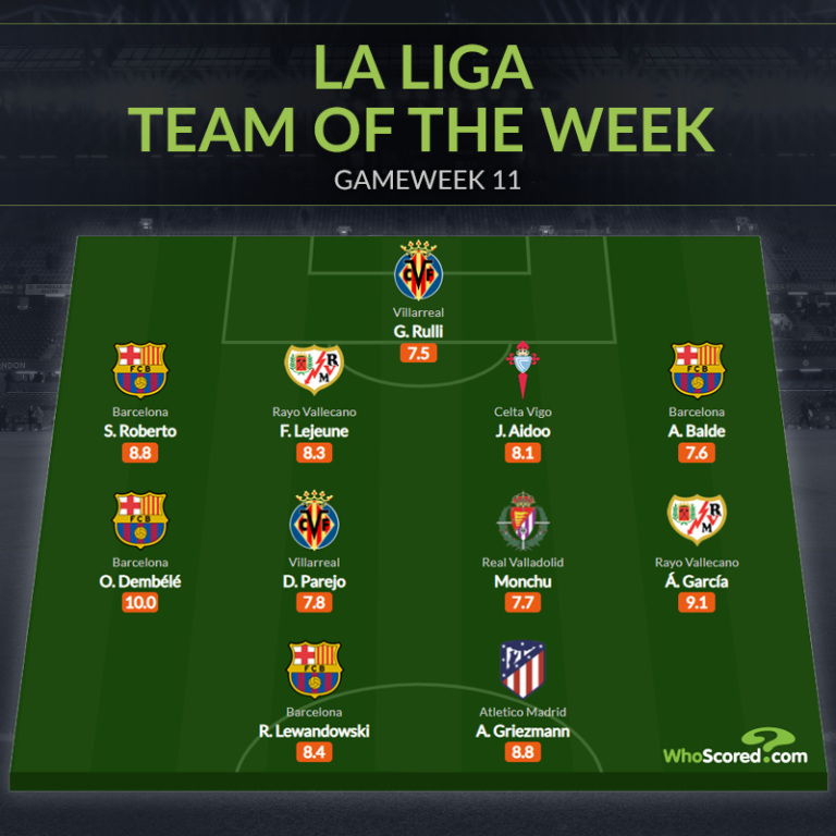 Đội hình tiêu biểu vòng 11 La Liga: Song sát Barca, món hời Atletico_695c316bb804f.png