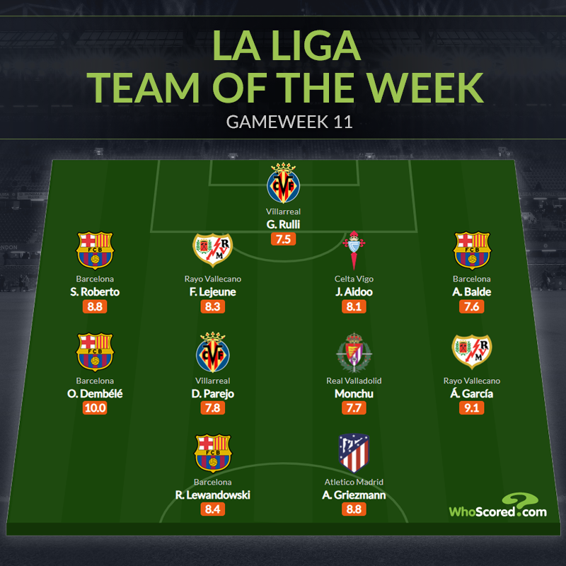 Đội hình tiêu biểu vòng 11 La Liga: Song sát Barca, món hời Atletico_695c316bb804f.png