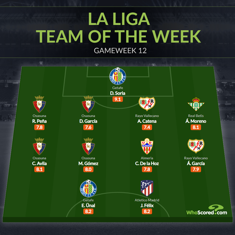 Đội hình tiêu biểu vòng 12 La Liga_695c30543bc46.png