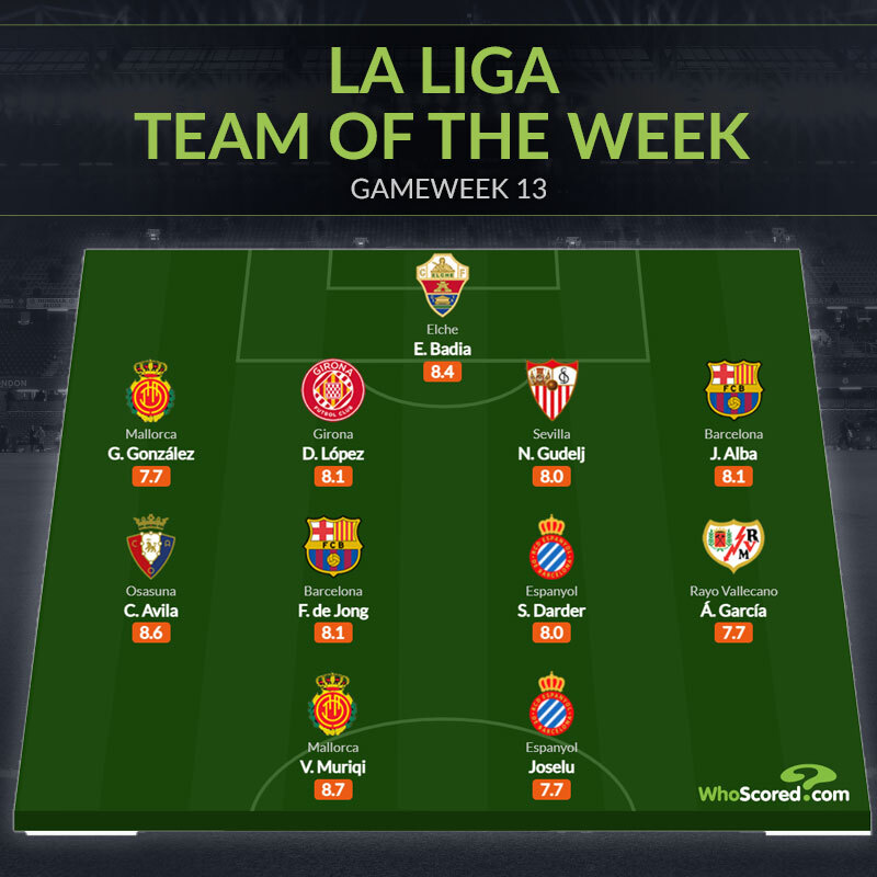 Đội hình tiêu biểu vòng 13 La Liga: 2 điểm 8 Barca_695c2fc1c2967.jpeg