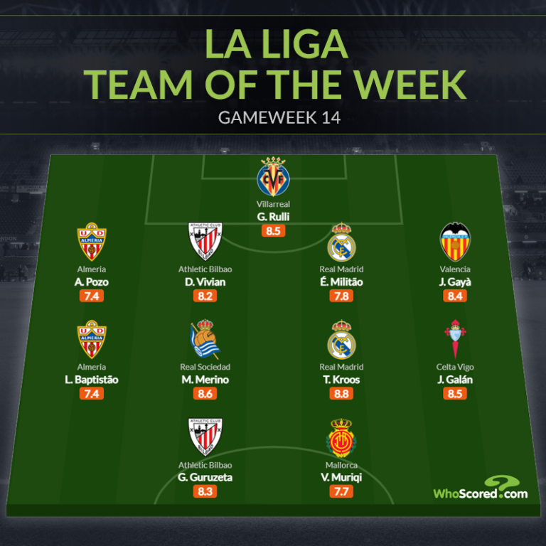 Đội hình tiêu biểu vòng 14 La Liga: 2 sao Real, nỗi tiếc nuối Tây Ban Nha_695c2f5544d3b.png