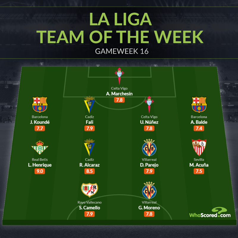 Đội hình tiêu biểu vòng 16 La Liga: Cặp cánh Barca; “Ác mộng” Real_695c2c589f3dc.png