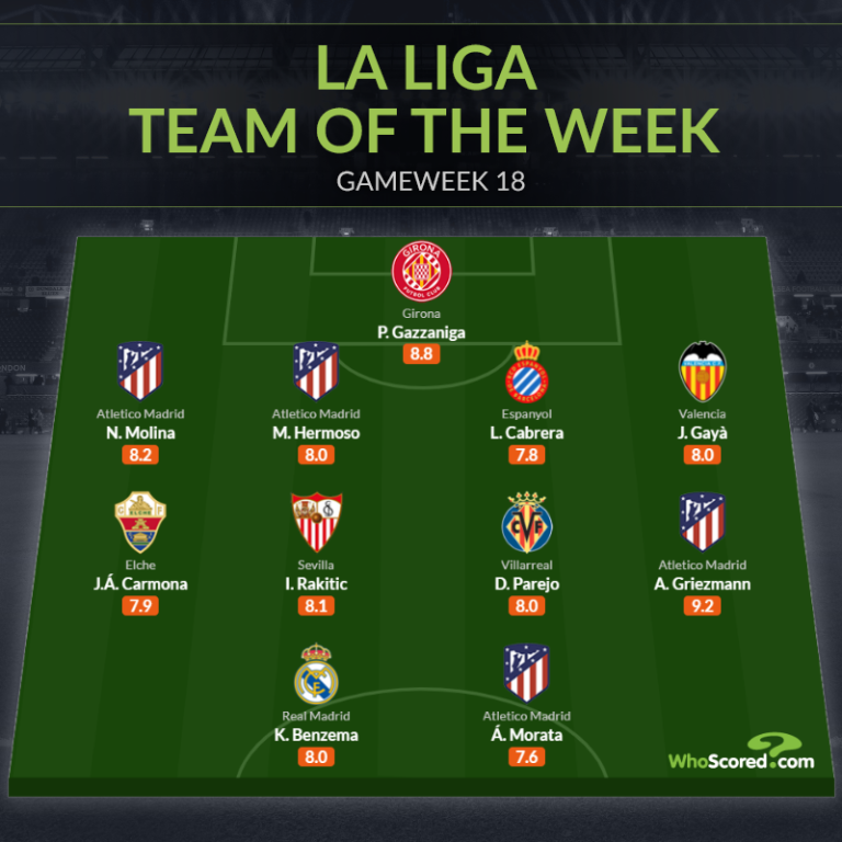 Đội hình tiêu biểu vòng 18 La Liga: Vắng bóng Barca, nhà vô địch World Cup_695c2b3fcd109.png