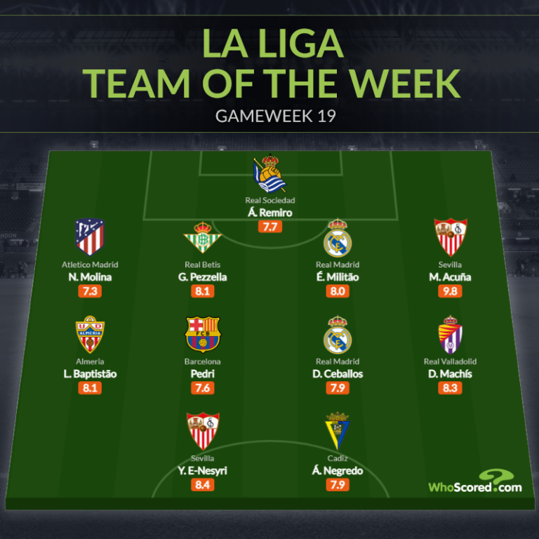 Đội hình tiêu biểu vòng 19 La Liga: Người cũ Arsenal, niềm hy vọng Barca_695c29fcd22a6.png