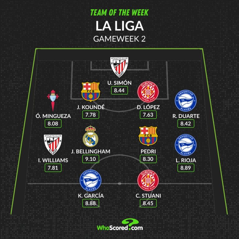 Đội hình tiêu biểu vòng 2 La Liga: Barca trở lại, Bellingham chói sáng_695c1bd7c7b49.jpeg