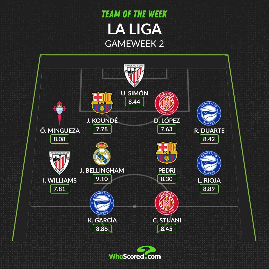 Đội hình tiêu biểu vòng 2 La Liga: Barca trở lại, Bellingham chói sáng_695c1bd7c7b49.jpeg