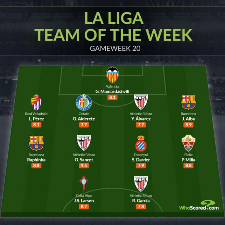 Đội hình tiêu biểu vòng 20 La Liga: Real vắng bóng, “trò cưng” Xavi_695c28fa84b18.jpeg