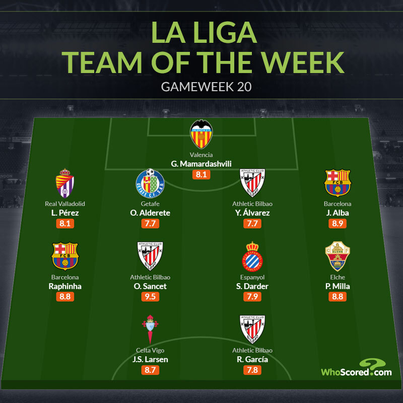 Đội hình tiêu biểu vòng 20 La Liga: Real vắng bóng, “trò cưng” Xavi_695c28fa84b18.jpeg