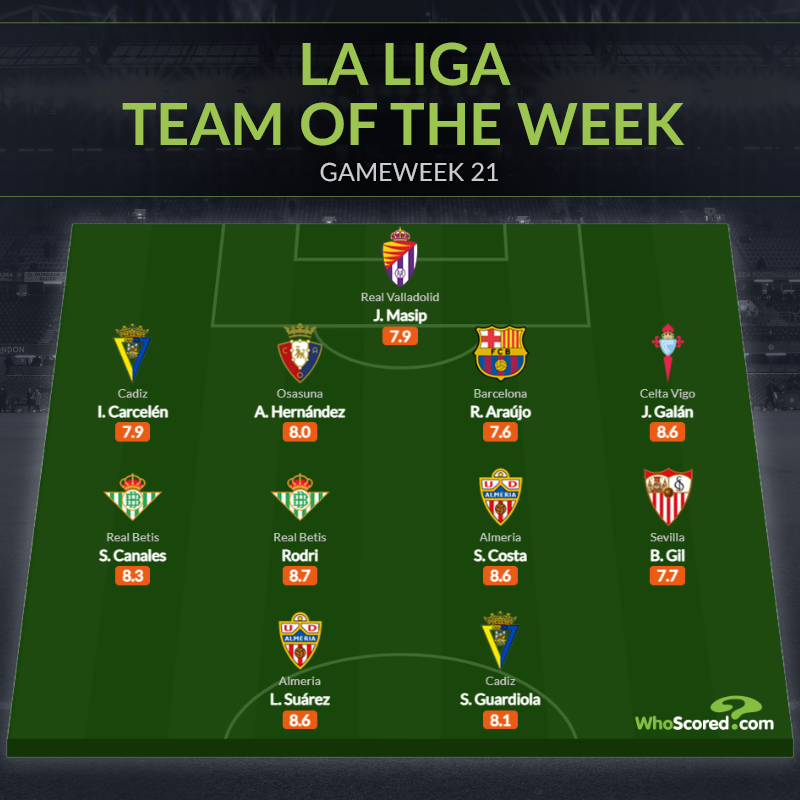 Đội hình tiêu biểu vòng 21 La Liga: “Người thừa” Tottenham, trụ cột Barca_695c28000eb34.png