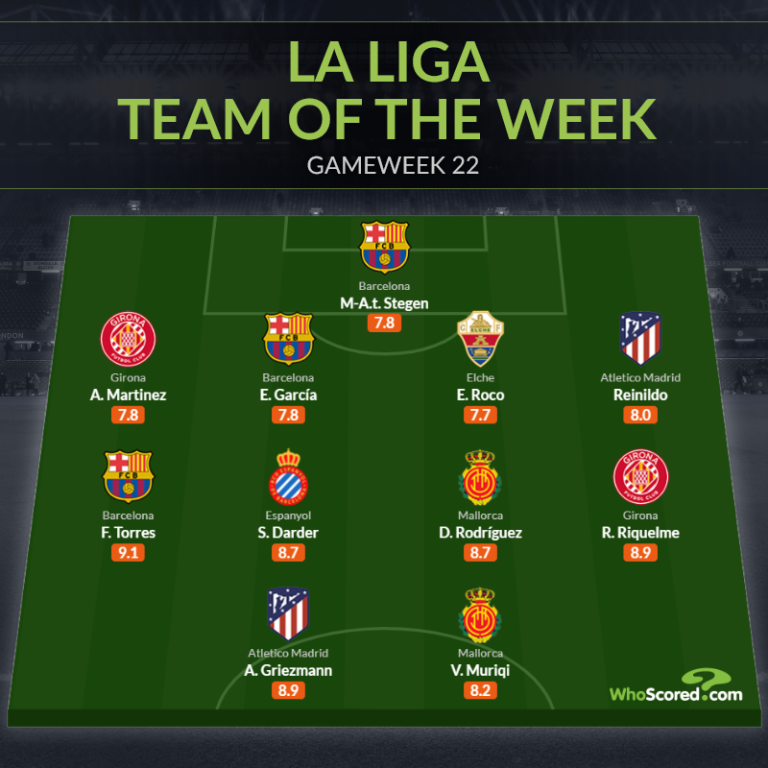 Đội hình tiêu biểu vòng 22 La Liga: Bộ 3 Barca, điểm sáng Atletico_695c2721bee9a.png