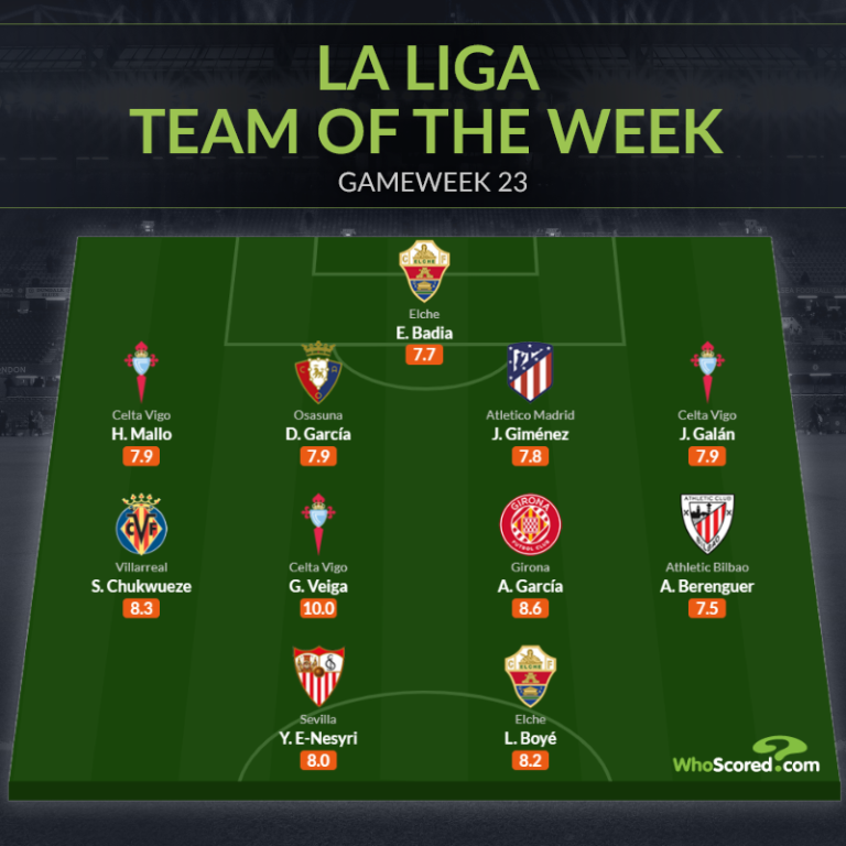 Đội hình tiêu biểu vòng 23 La Liga: 1 sao Atletico, vắng bóng Real, Barca_695c25cab69be.png