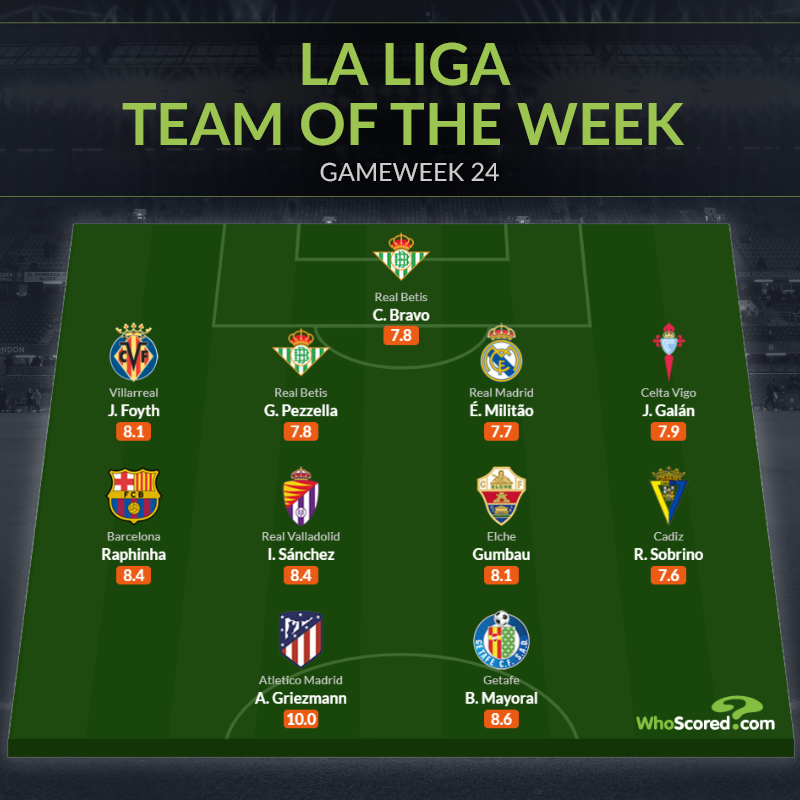 Đội hình tiêu biểu vòng 24 La Liga: Người hùng Barca, Atletico thăng hoa_695c255711a17.png