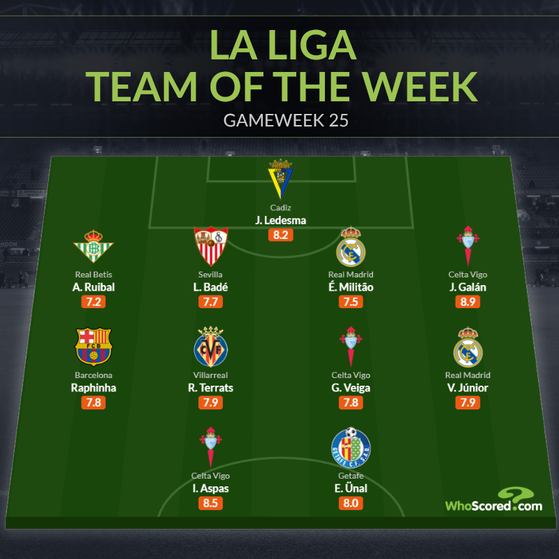 Đội hình tiêu biểu vòng 25 La Liga: Người hùng Barca, 2 trụ cột Real_695c2473774d8.png