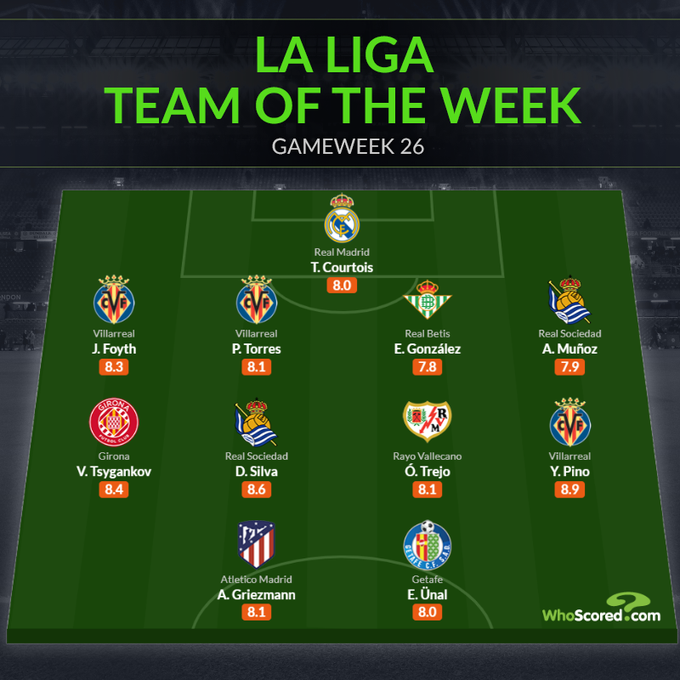 Đội hình tiêu biểu vòng 26 La Liga: Huyền thoại Man City, điểm sáng Real_695c236fce902.png