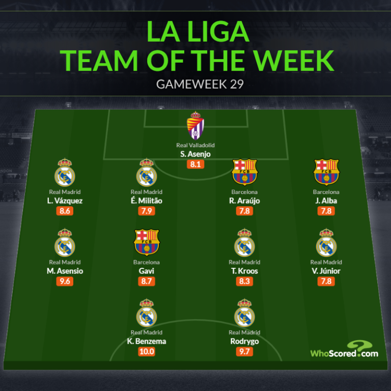 Đội hình tiêu biểu vòng 27 La Liga: Tuần của Real, Barca_695c22055d151.png