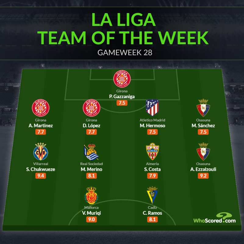 Đội hình tiêu biểu vòng 28 La Liga: Chướng ngại của Barca_695c217dc030e.png