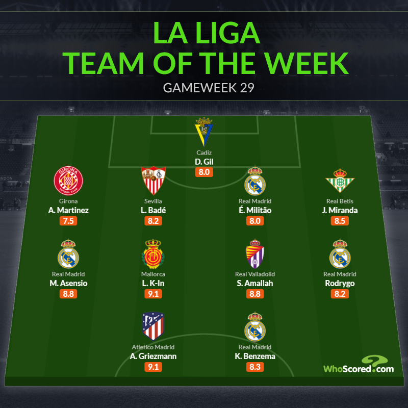 Đội hình tiêu biểu vòng 29 La Liga: “Song sát” thành Madrid_695c2153005a7.png