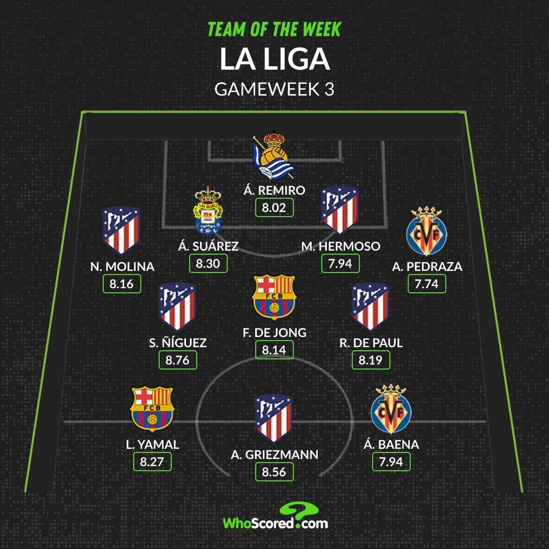 Đội hình tiêu biểu vòng 3 La Liga: Barca vất vả, ấn tượng Atletico_695c1b61b483e.jpeg