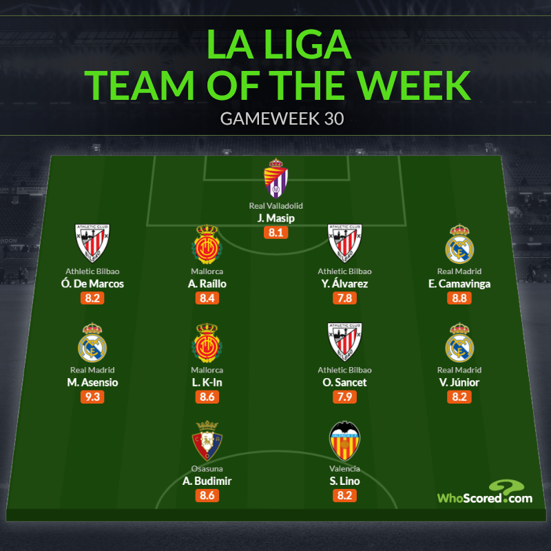 Đội hình tiêu biểu vòng 30 La Liga: Cặp cánh Real, “Messi Hàn Quốc”_695c211fa9a46.png