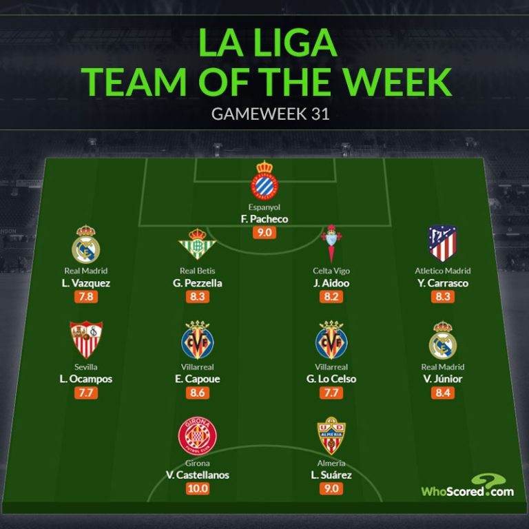 Đội hình tiêu biểu vòng 31 La Liga: “Ác mộng poker” của Real Madrid_695c20d8eedbc.jpeg