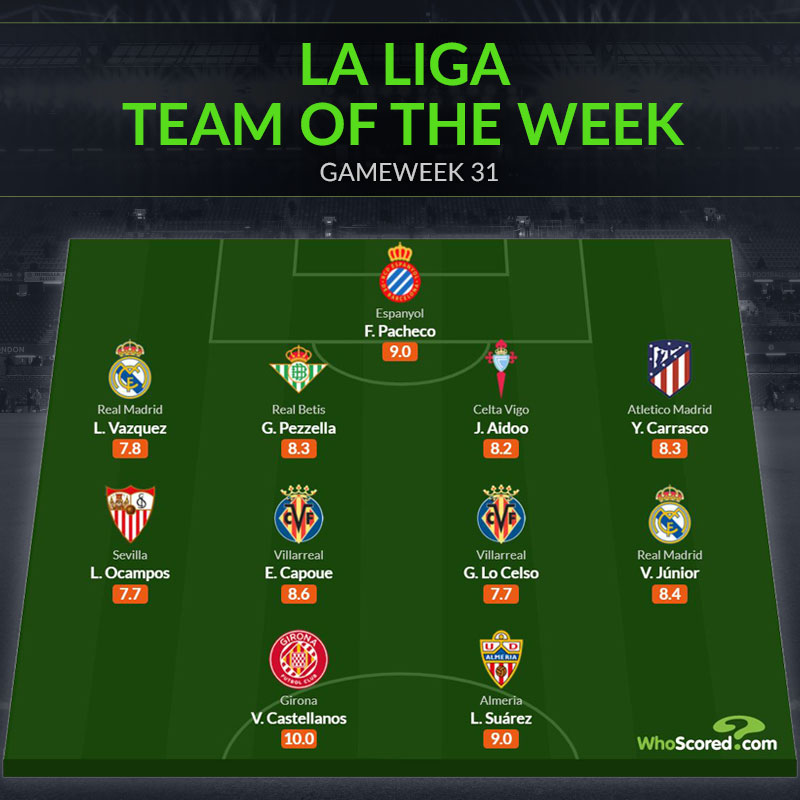 Đội hình tiêu biểu vòng 31 La Liga: “Ác mộng poker” của Real Madrid_695c20d8eedbc.jpeg