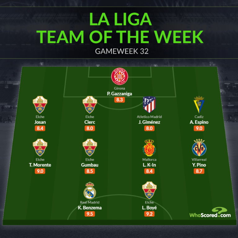 Đội hình tiêu biểu vòng 32 La Liga: Benzema bứt tốc_695c207f63713.png