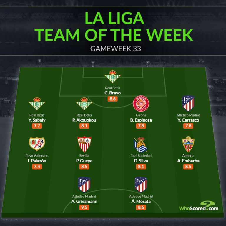 Đội hình tiêu biểu vòng 33 La Liga: Huyền thoại Man City, Atletico thăng hoa_695c2078e9a05.jpeg