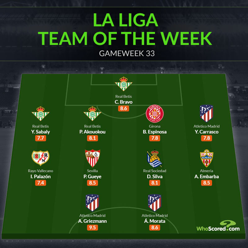 Đội hình tiêu biểu vòng 33 La Liga: Huyền thoại Man City, Atletico thăng hoa_695c2078e9a05.jpeg