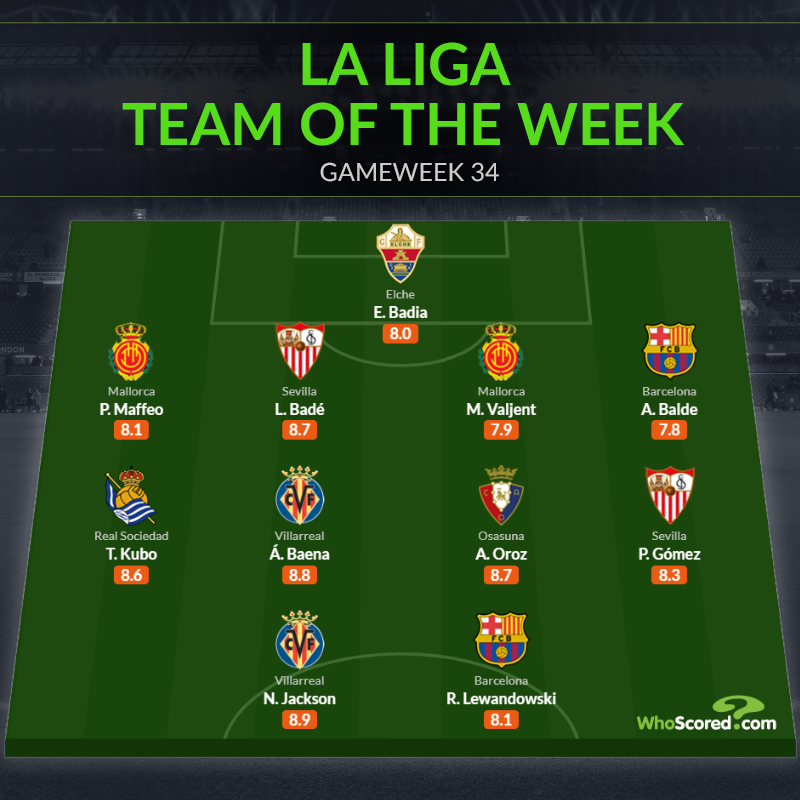 Đội hình tiêu biểu vòng 34 La Liga: Lewandowski tái xuất_695c1fdba5068.png