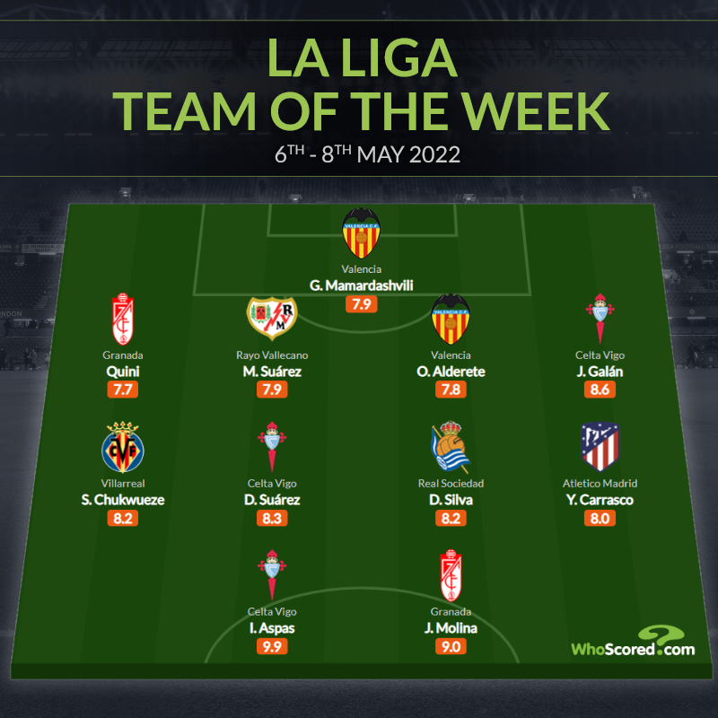 Đội hình tiêu biểu vòng 35 La Liga: Huyền thoại Man City, thảm họa Arsenal_695c3f75784b6.png