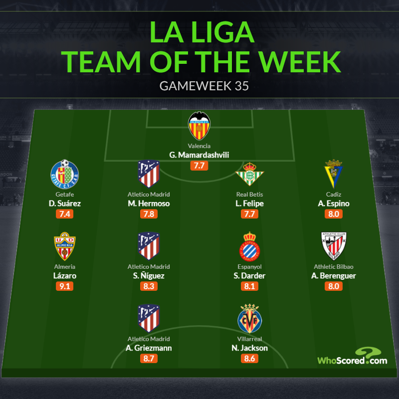 Đội hình tiêu biểu vòng 35 La Liga: Trục dọc Atletico_695c1f38bc128.png